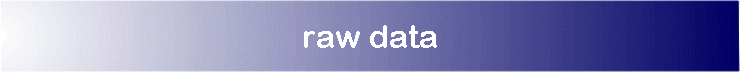raw data