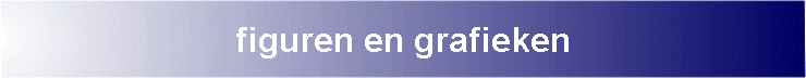 figuren en grafieken