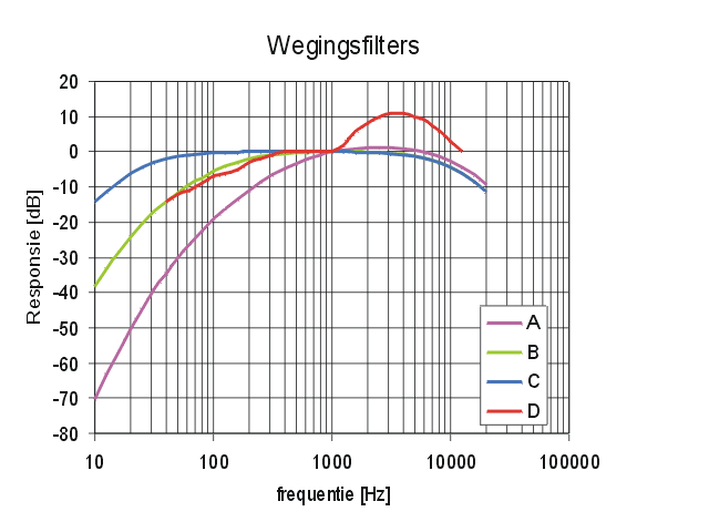 weging3.gif (31084 bytes)