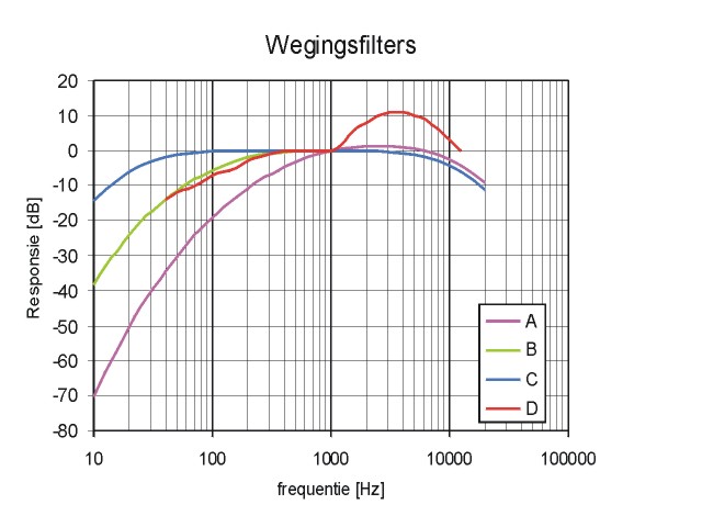 weging3.jpg (55672 bytes)